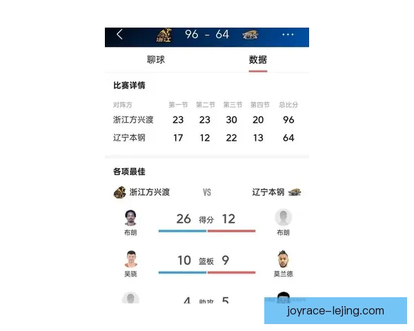 CBA最新积分榜北京重返前四广厦稳居榜首山西位列第七_ds6rkuoa